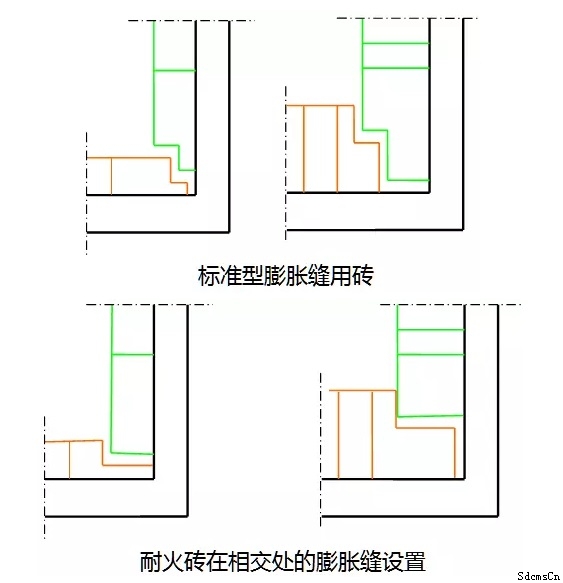 膨脹縫設置 膨脹縫設置
